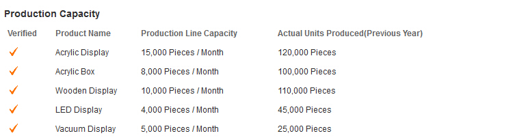 Production Capacity